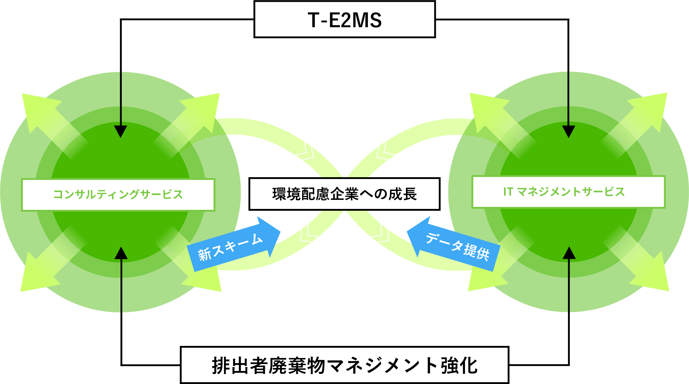 T-E2MSの要約図